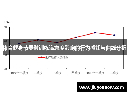 体育健身节奏对训练满意度影响的行为感知与曲线分析