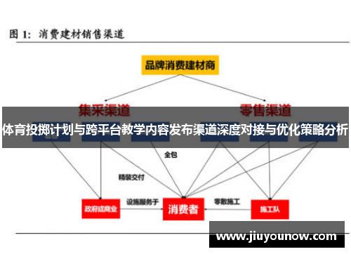 体育投掷计划与跨平台教学内容发布渠道深度对接与优化策略分析