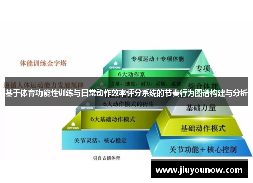 基于体育功能性训练与日常动作效率评分系统的节奏行为图谱构建与分析