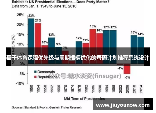 基于体育课程优先级与周期插槽优化的每周计划推荐系统设计