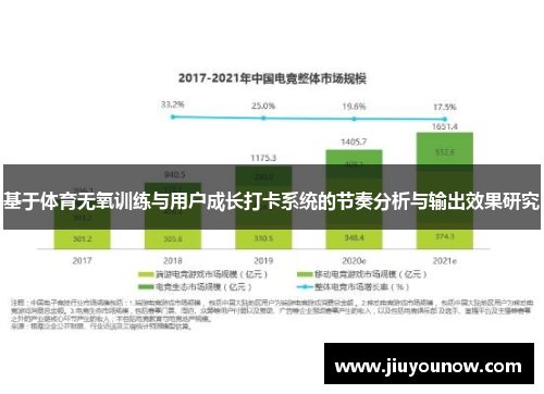 基于体育无氧训练与用户成长打卡系统的节奏分析与输出效果研究