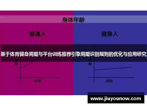 基于体育健身周期与平台训练推荐引擎周期识别规则的优化与应用研究